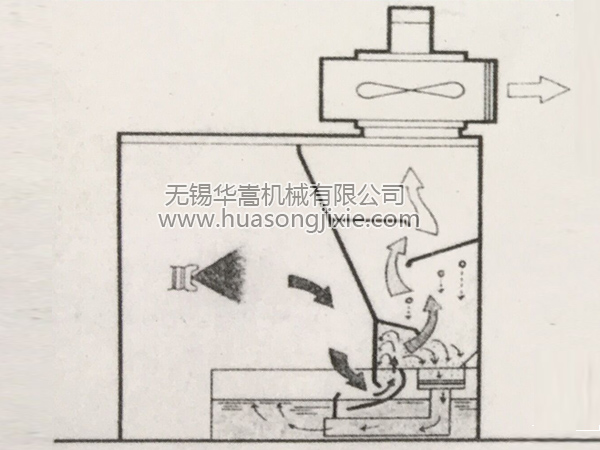 水帘喷漆室2.jpg 水帘喷漆室2.jpg